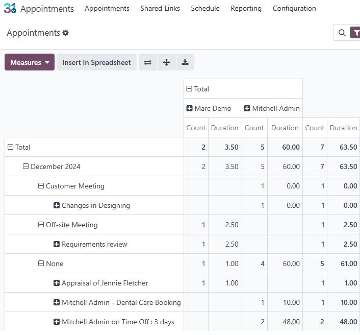 Odoo 18 Appointment - Analytics for Data-Driven Decision Making